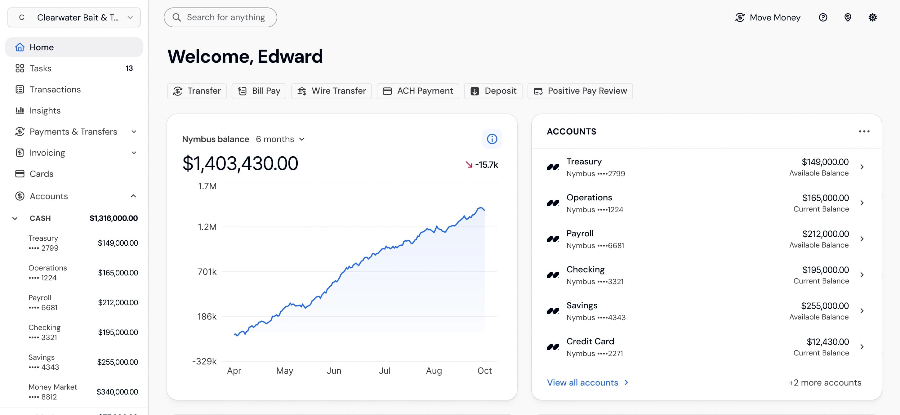 Nymbus business banking platform overview dashboard.