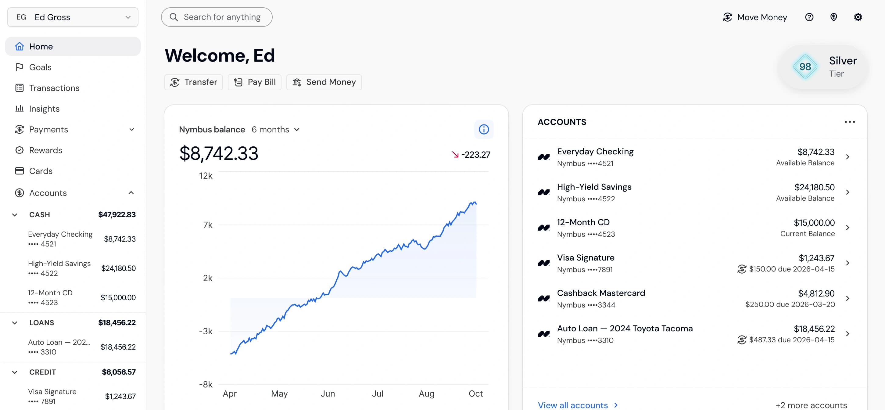 Nymbus retail banking platform overview dashboard.